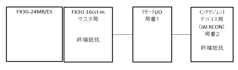 システム