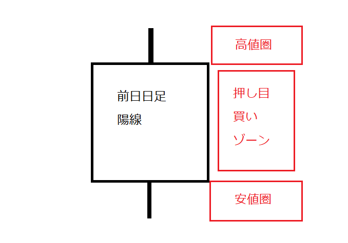 f:id:inusukefx:20220404133037p:plain