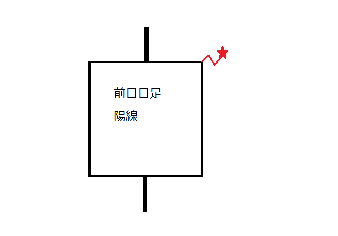 f:id:inusukefx:20220404133652p:plain