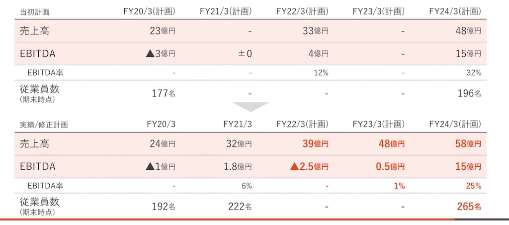 f:id:investdad:20211214103512j:image f:id:investdad:20211214103512j:image