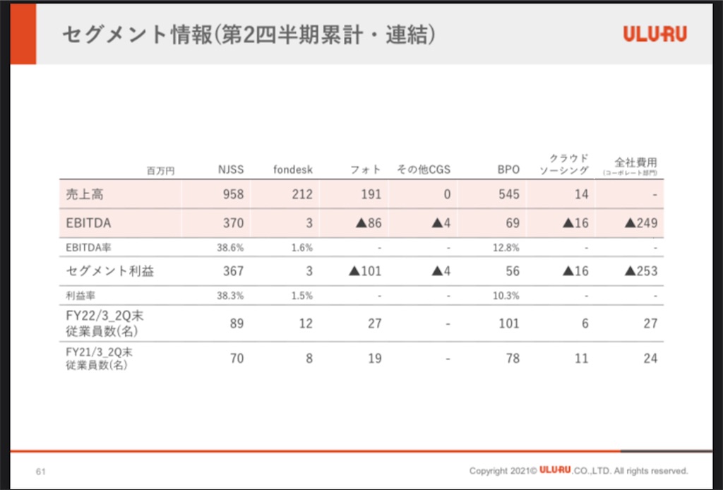 f:id:investdad:20211219144329j:image f:id:investdad:20211219144329j:image