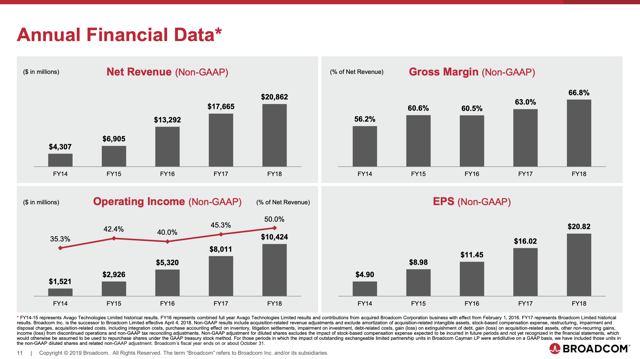 Broadcom Avgo を調べています アメリカ株への投資を簡単に理解できるブログ