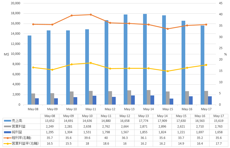 f:id:investmentblog:20180430140239p:plain f:id:investmentblog:20180430140239p:plain