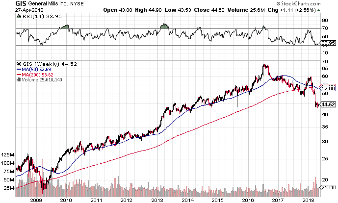 f:id:investmentblog:20180430142428p:plain f:id:investmentblog:20180430142428p:plain