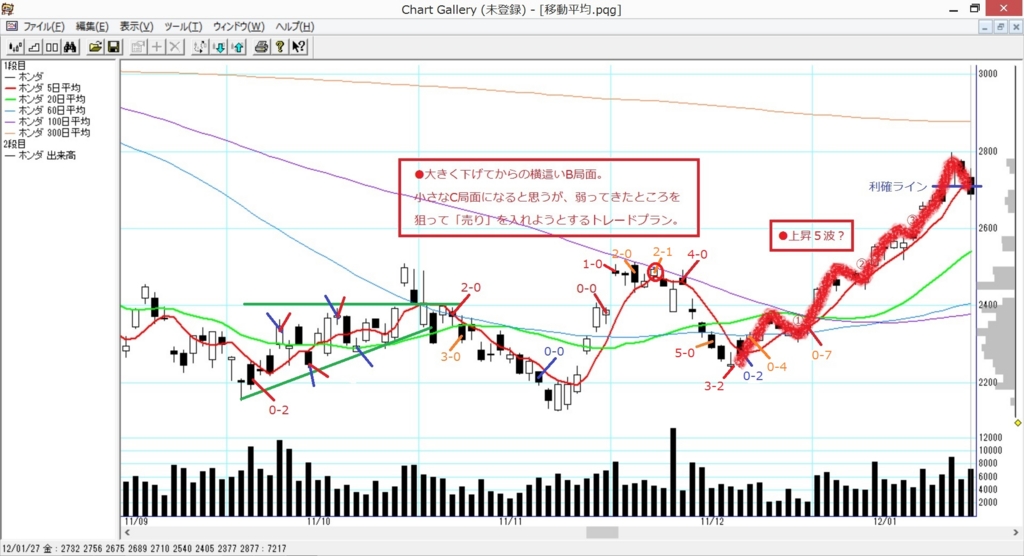 f:id:investor-ryu:20160619161240j:plain f:id:investor-ryu:20160619161240j:plain