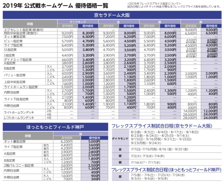 f:id:investor19:20190707144835j:plain