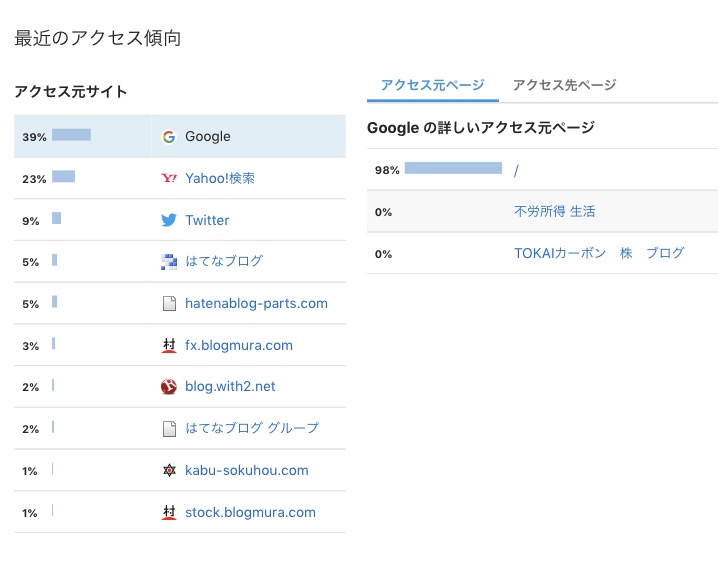 f:id:investor19:20191003074401j:plain f:id:investor19:20191003074401j:plain