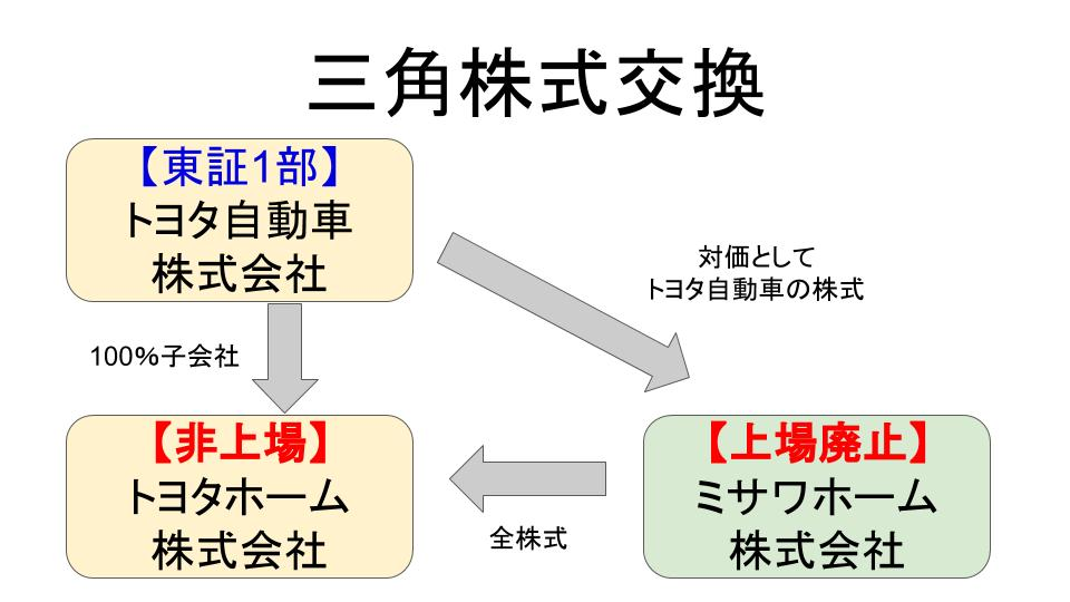 ミサワホーム上場廃止】トヨタ自動車と株式交換を実施 - サラリーマン 