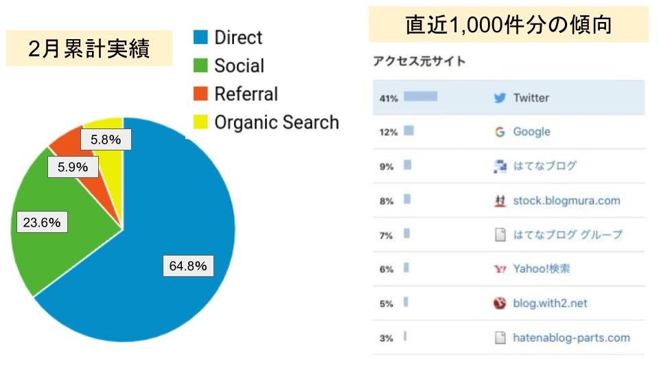 f:id:investor19:20200301144033p:plain