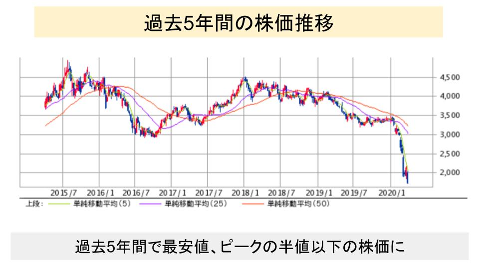 【株主優待＆配当利回りが魅力！】日本航空（JAL）を購入した理由について - サラリーマン投資家 目指せ不労所得での生活！