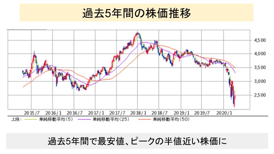 f:id:investor19:20200418171226p:plain f:id:investor19:20200418171226p:plain
