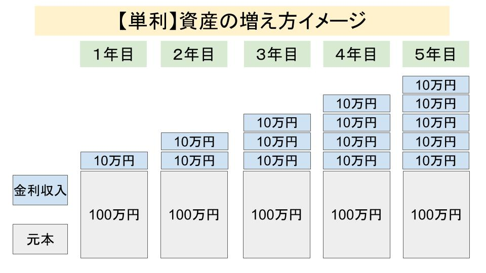 f:id:investor19:20200614144411p:plain f:id:investor19:20200614144411p:plain