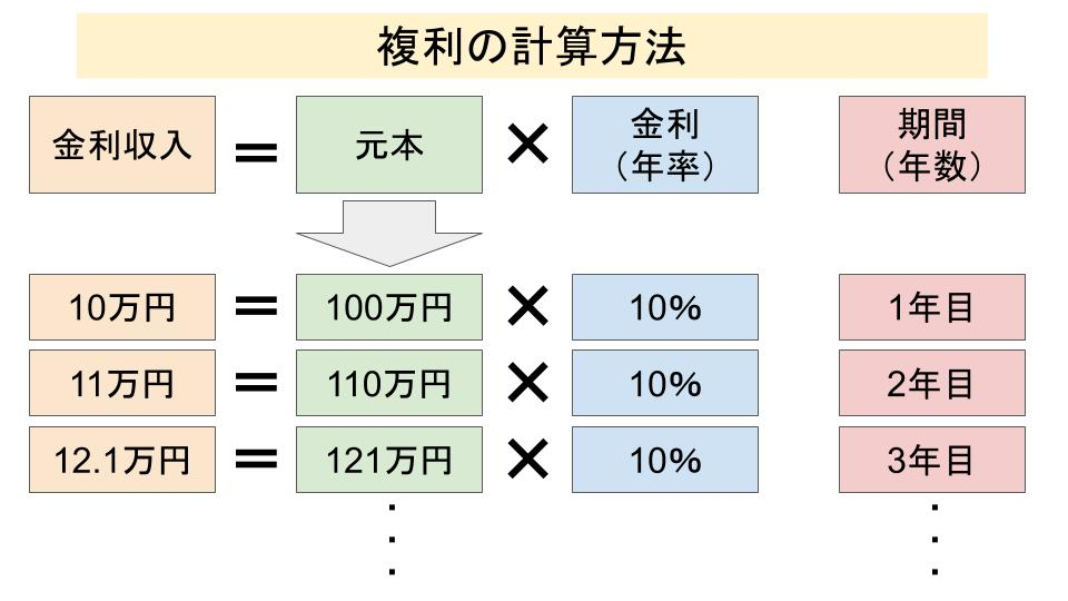 f:id:investor19:20200614145012p:plain f:id:investor19:20200614145012p:plain