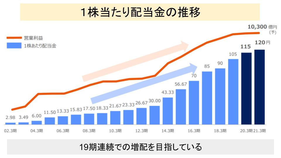 f:id:investor19:20200620141019p:plain