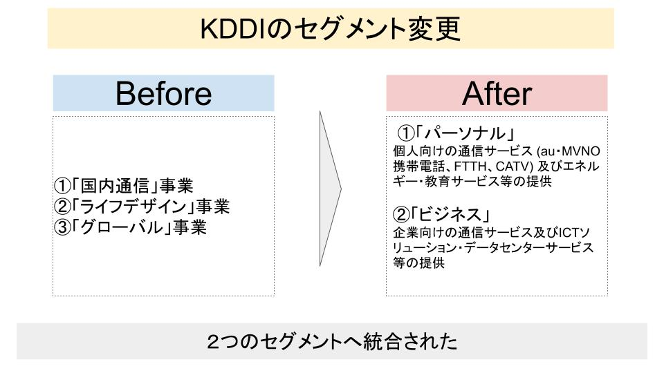f:id:investor19:20200620154053p:plain