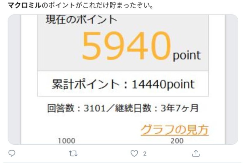 本当に稼げるのか マクロミルの評判 口コミをまとめてみた サラリーマン投資家 目指せ不労所得での生活