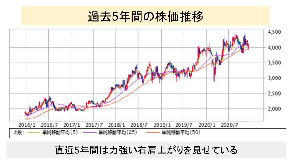 f:id:investor19:20201218165416p:plain
