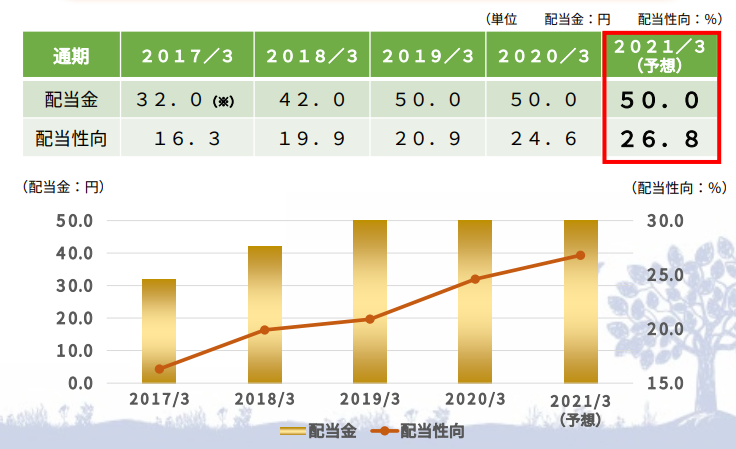 f:id:investor19:20201219155854p:plain