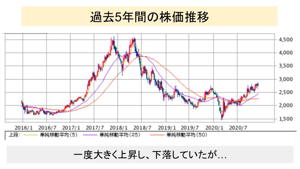 f:id:investor19:20201219172157p:plain