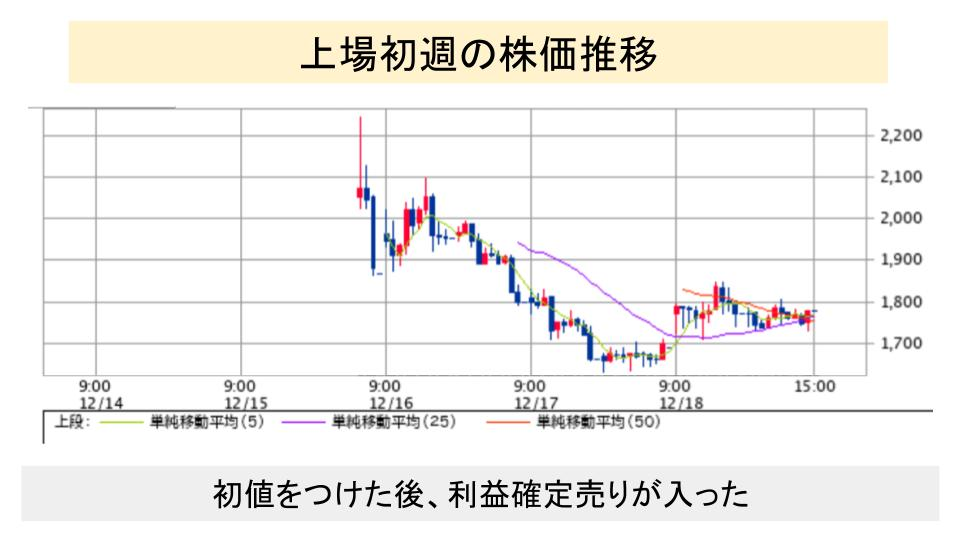 f:id:investor19:20201220135854p:plain