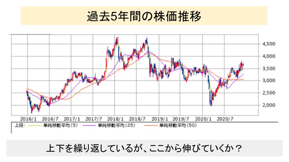 f:id:investor19:20201220162355p:plain