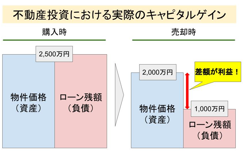 f:id:investor19:20210313100604j:plain
