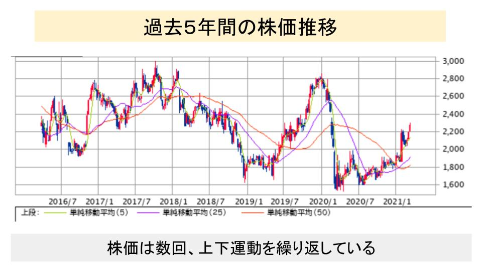 f:id:investor19:20210320153119p:plain