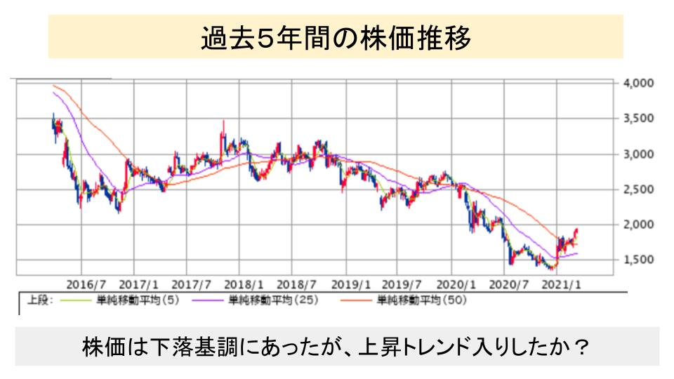 f:id:investor19:20210321164457p:plain