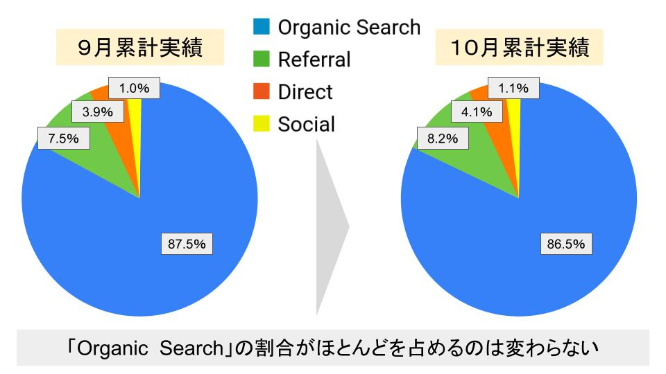 f:id:investor19:20211105223003p:plain