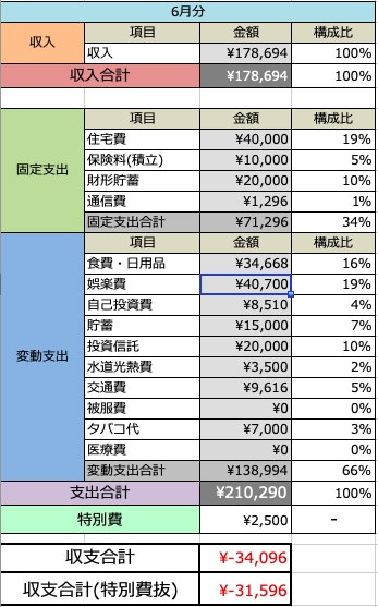 f:id:investorK:20190626224933p:plain