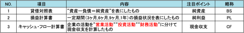 f:id:investorK:20190629144522p:plain