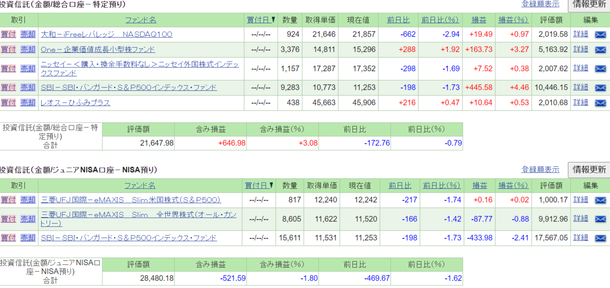 f:id:investorT:20201028142207p:plain f:id:investorT:20201028142207p:plain
