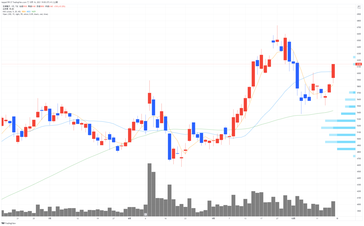 f:id:investor_1995:20211016195018p:plain