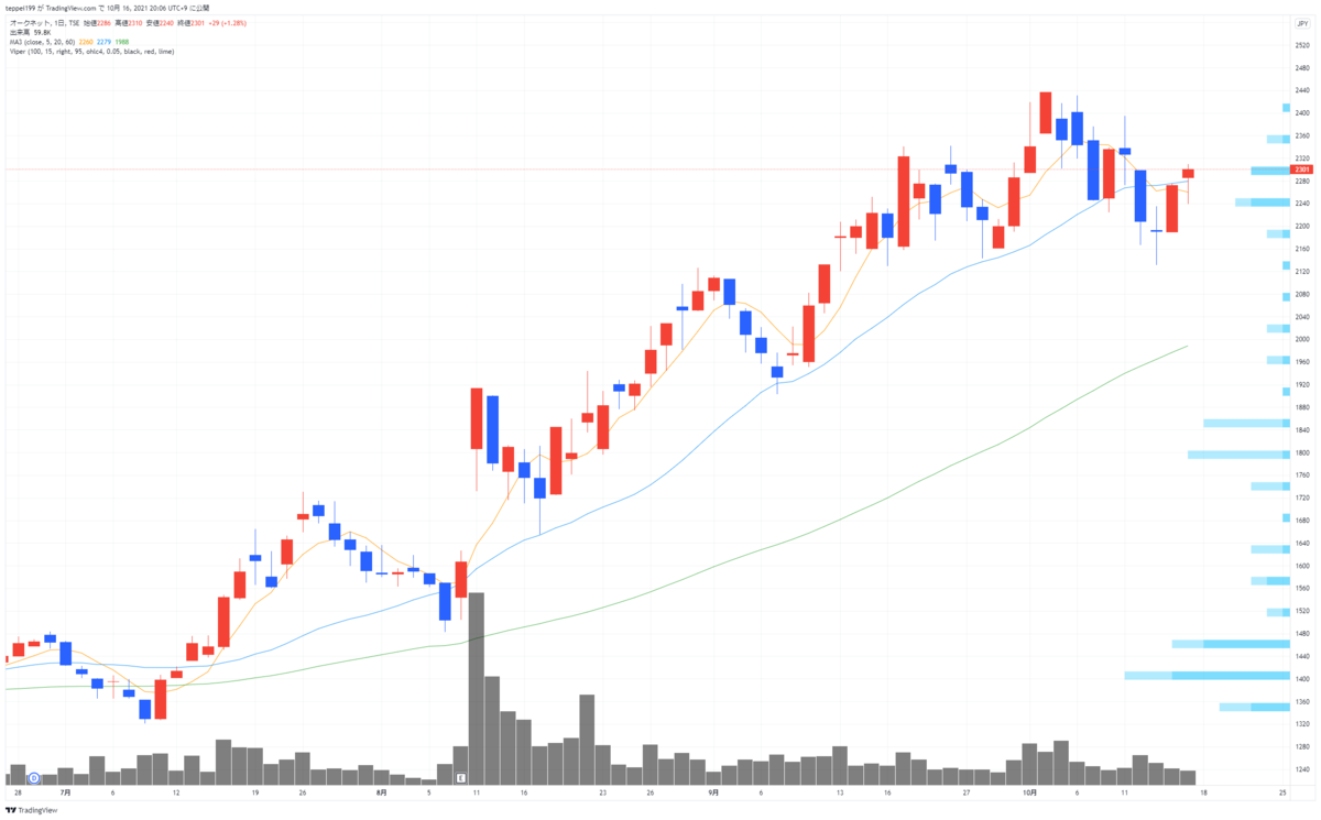 f:id:investor_1995:20211016200610p:plain