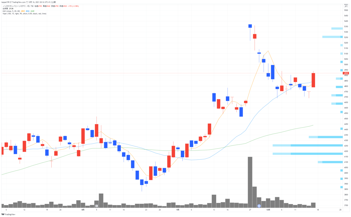 f:id:investor_1995:20211016201622p:plain