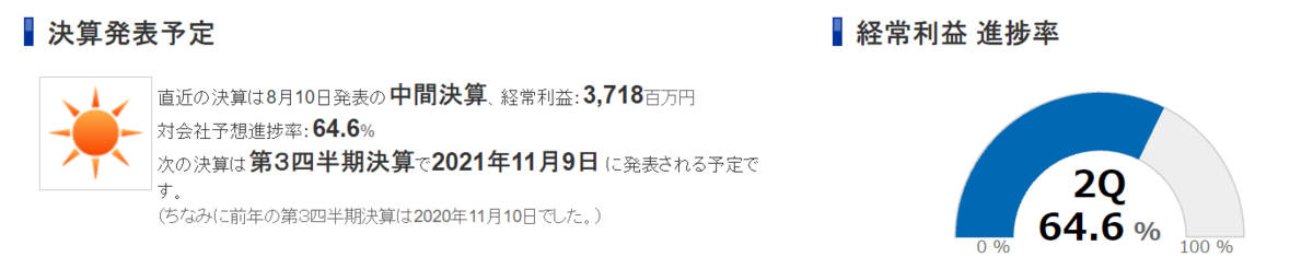 f:id:investor_1995:20211016201737p:plain