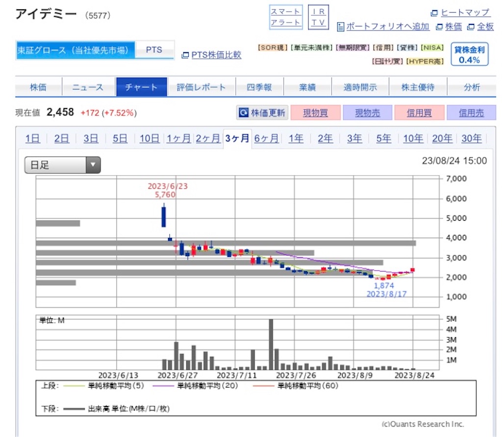 f:id:investor_1995:20230824225439j:image