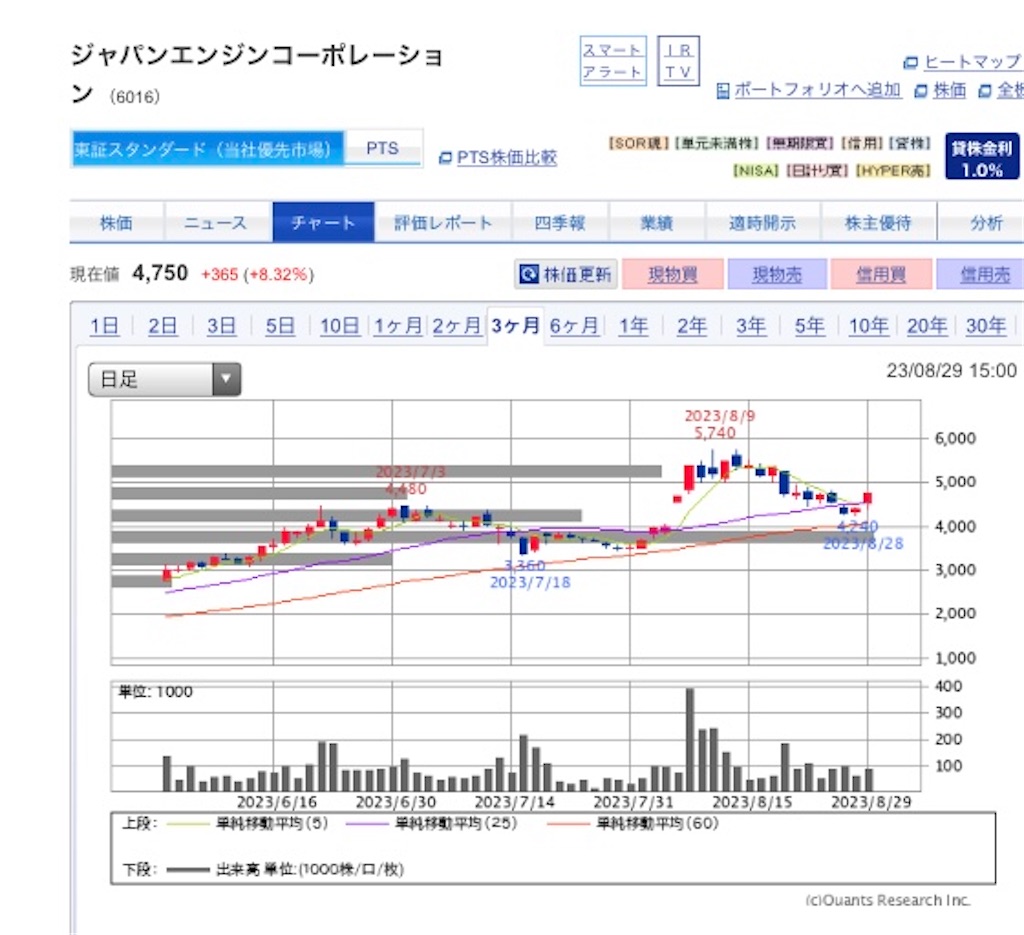 f:id:investor_1995:20230829224252j:image f:id:investor_1995:20230829224252j:image
