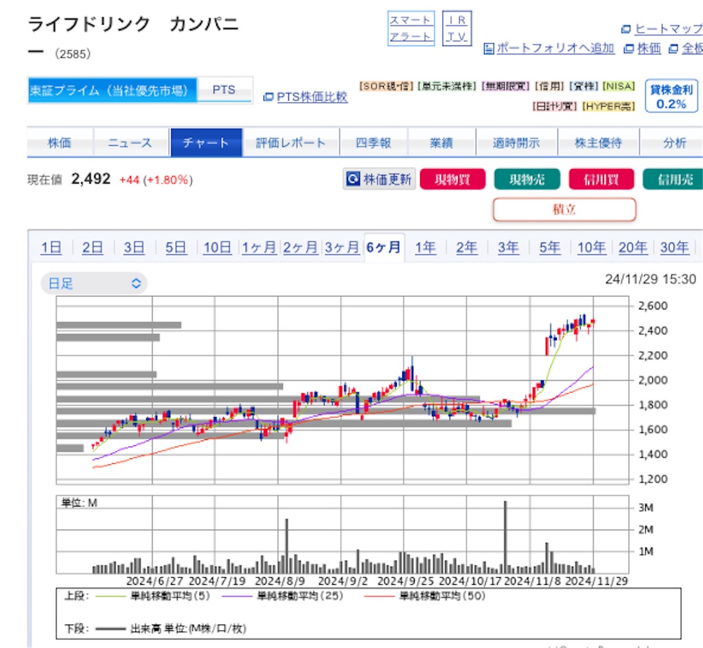 f:id:investor_1995:20241201202624j:image