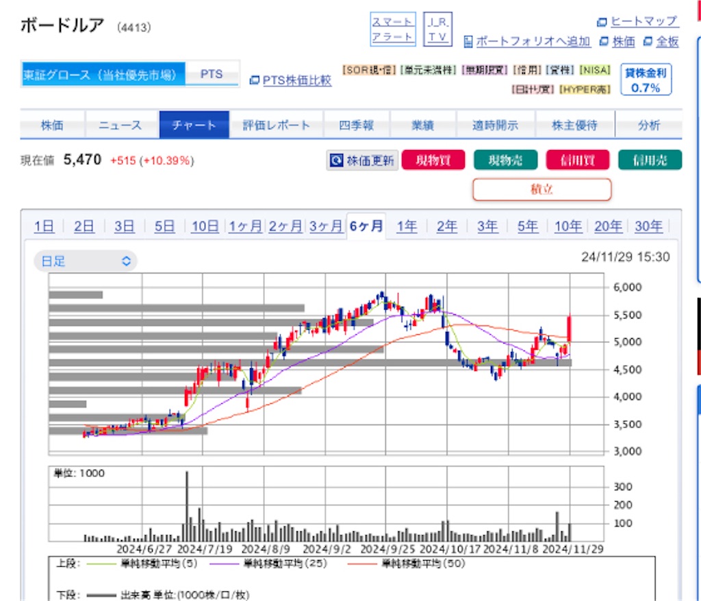 f:id:investor_1995:20241201202633j:image
