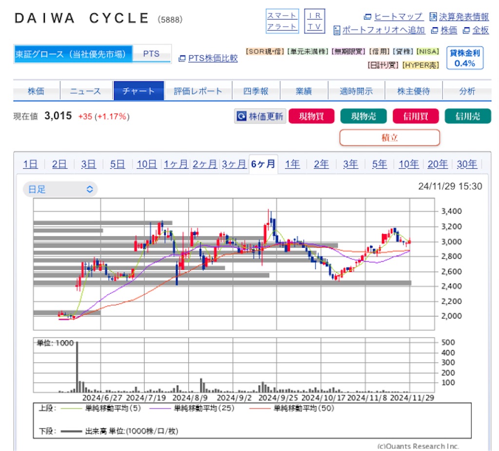 f:id:investor_1995:20241201202646j:image