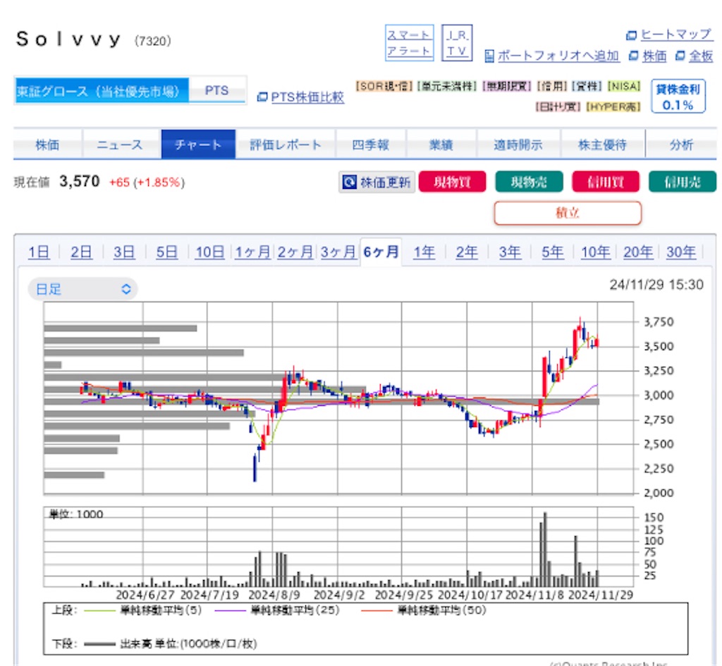 f:id:investor_1995:20241201202741j:image