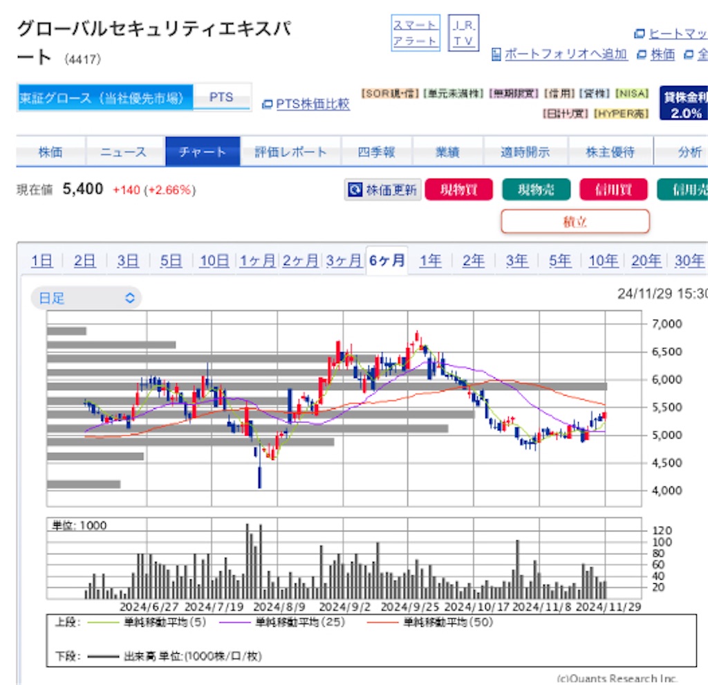 f:id:investor_1995:20241201202752j:image