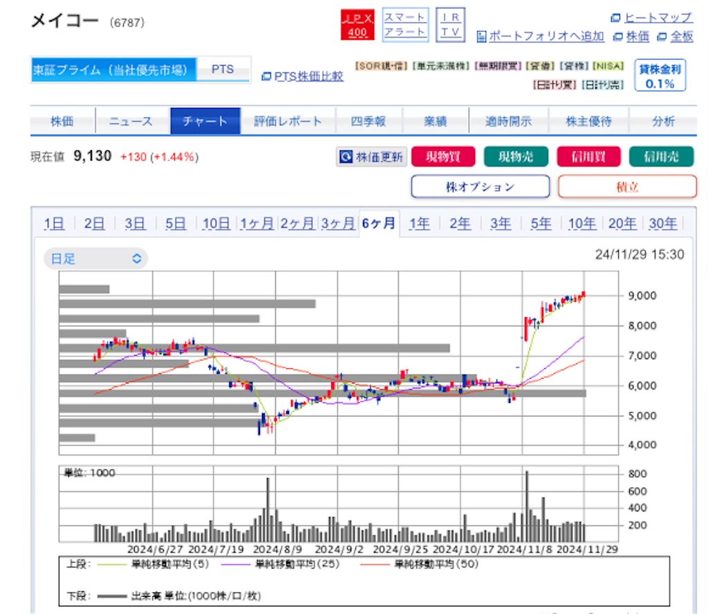f:id:investor_1995:20241201202802j:image f:id:investor_1995:20241201202802j:image