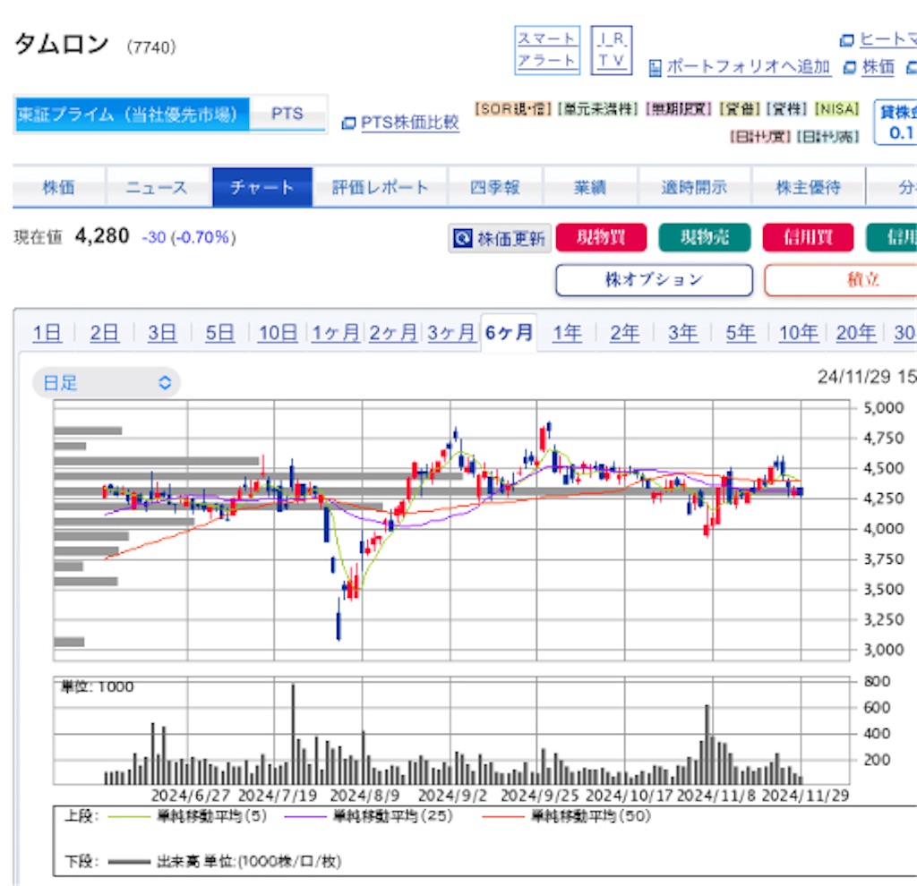 f:id:investor_1995:20241201202854j:image f:id:investor_1995:20241201202854j:image