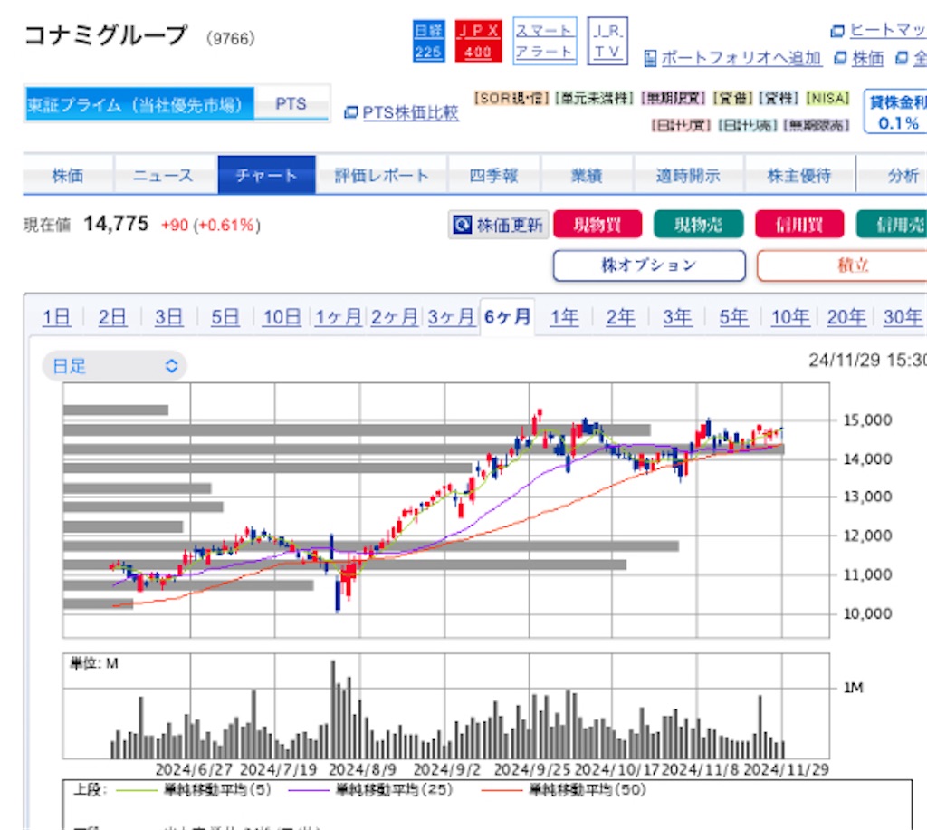f:id:investor_1995:20241201202943j:image