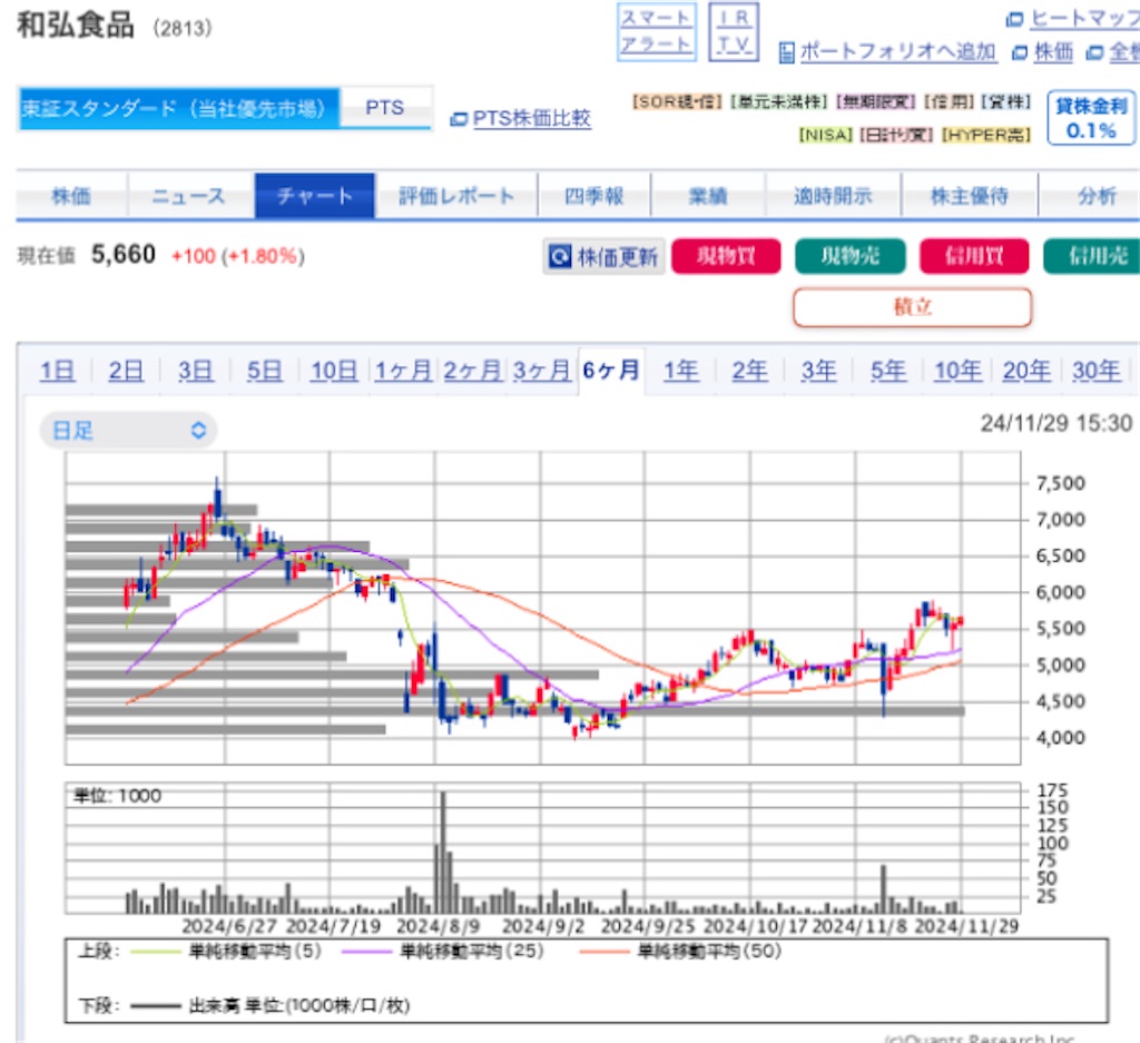 f:id:investor_1995:20241201202956j:image f:id:investor_1995:20241201202956j:image