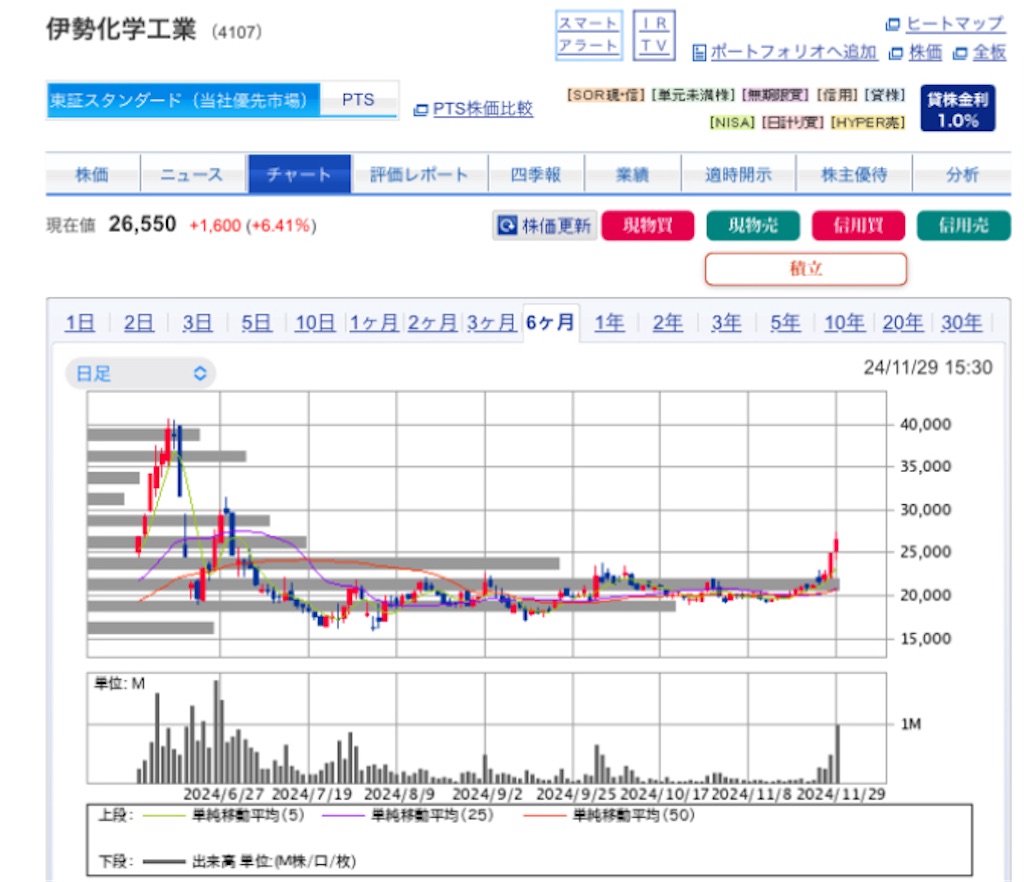 f:id:investor_1995:20241201203017j:image