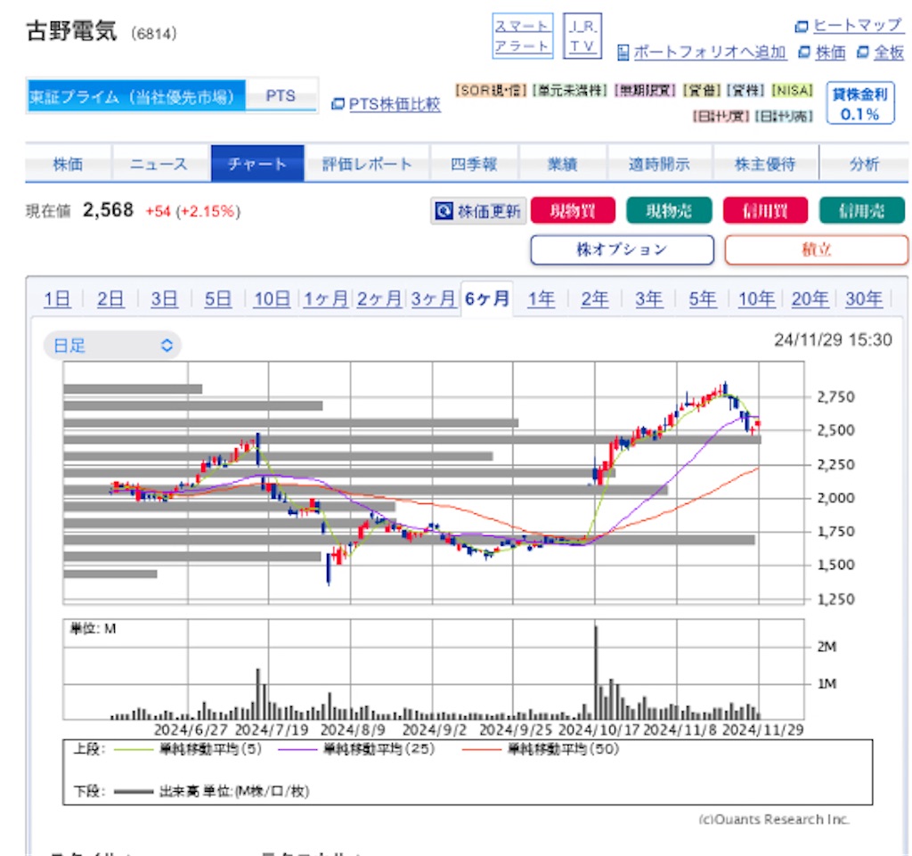 f:id:investor_1995:20241201203035j:image
