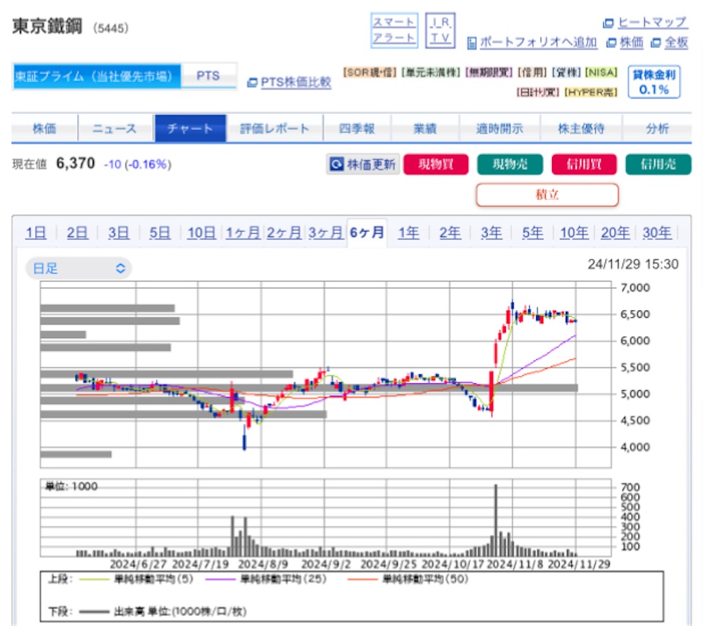 f:id:investor_1995:20241201203051j:image